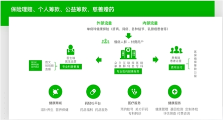 科技賦能，融合共生 輕松集團亮相保險中介高質量發展大會，以科技中介服務引領商保醫療融合新篇章