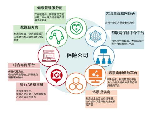 重塑保險硬核科技 從技術支撐到價值創造的范式變革——解讀阿里云劉偉光萬言長文