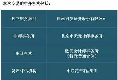 千方科技重大重組 重塑行業(yè)格局，科技中介服務(wù)迎來資本春天